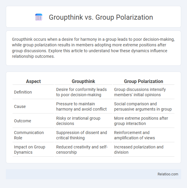 Groupthink vs. Group Polarization - What is The Difference?