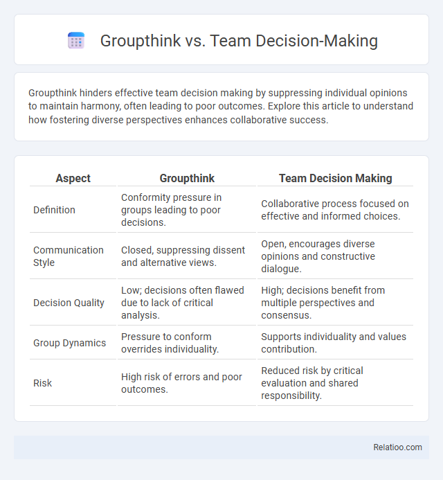 Groupthink vs. Team Decision-Making - What is The Difference?