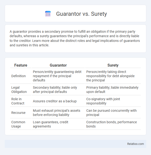 Guarantor vs. Surety - What is The Difference?