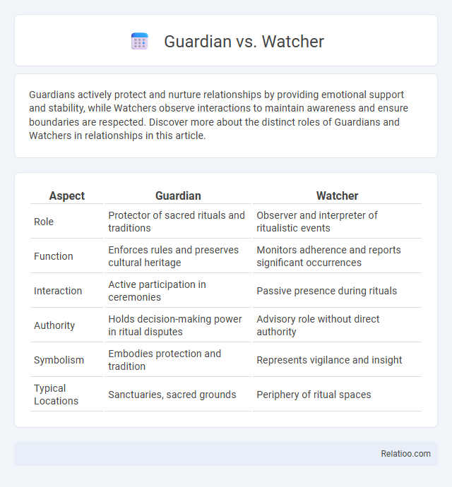 Guardian vs. Watcher - What is The Difference?