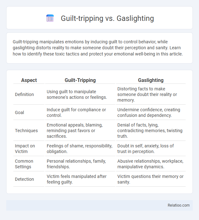 Guilt-tripping vs. Gaslighting - What is The Difference?