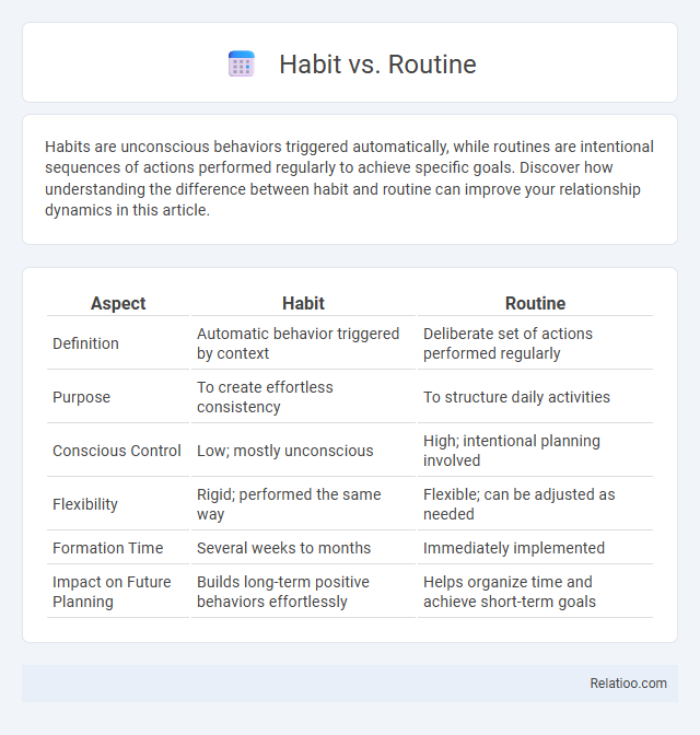 Habit vs. Routine - What is The Difference?