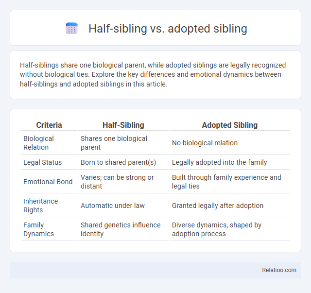 Half-sibling vs. adopted sibling - What is The Difference?