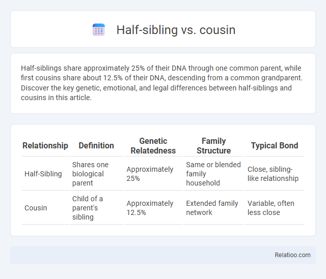 Half-sibling vs. cousin - What is The Difference?