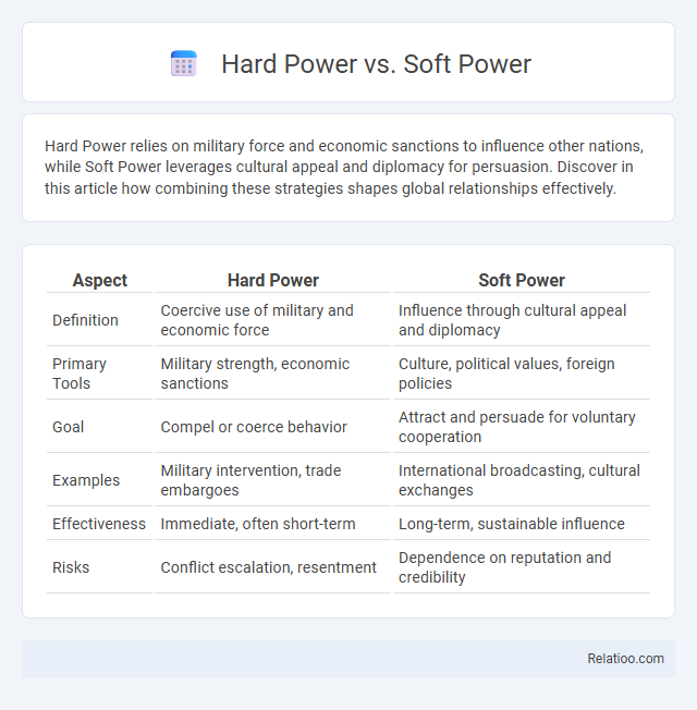 Hard Power vs. Soft Power - What is The Difference?