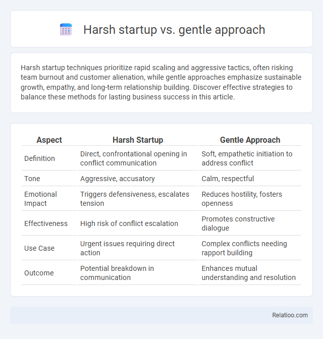 Harsh startup vs. gentle approach - What is The Difference?