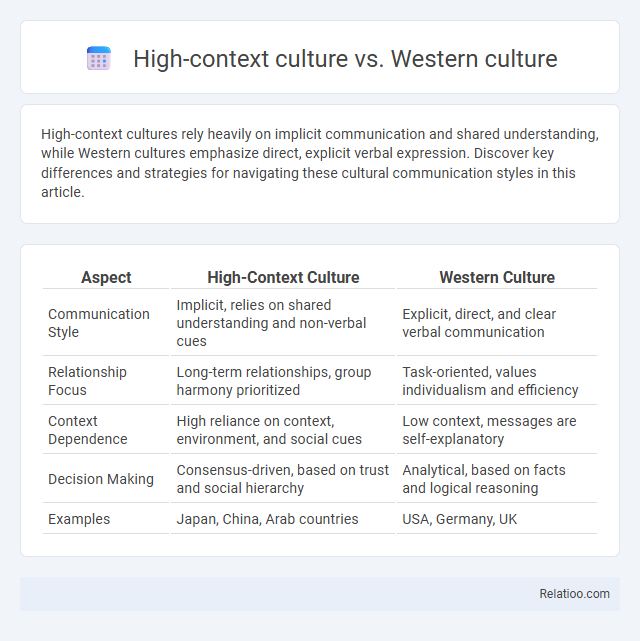 High-context culture vs. Western culture - What is The Difference?