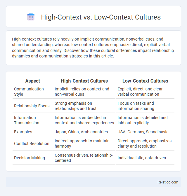 High-Context vs. Low-Context Cultures - What is The Difference?