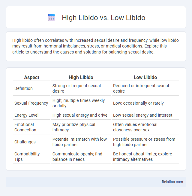 High Libido vs. Low Libido - What is The Difference?