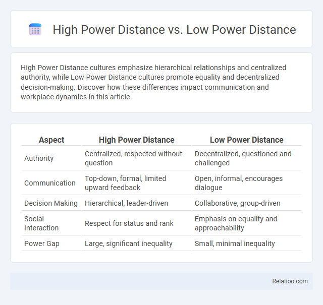 High Power Distance vs. Low Power Distance - What is The Difference?