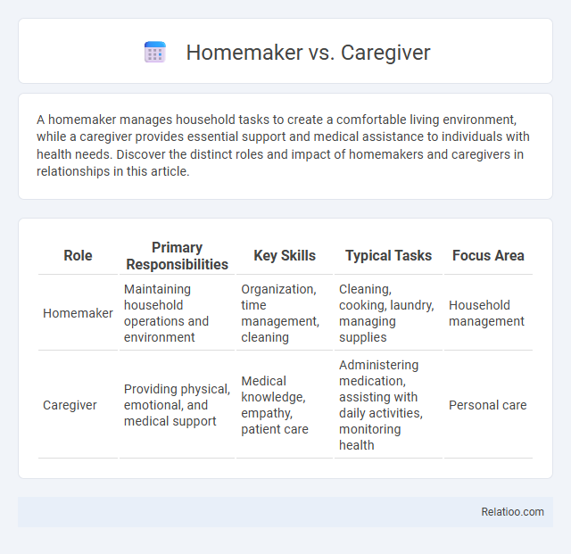 Homemaker vs. Caregiver - What is The Difference?