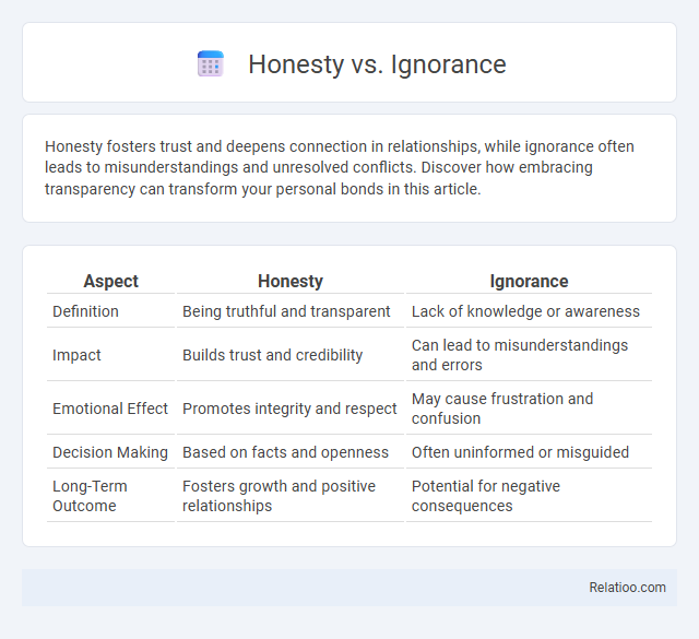 Honesty vs. Ignorance - What is The Difference?