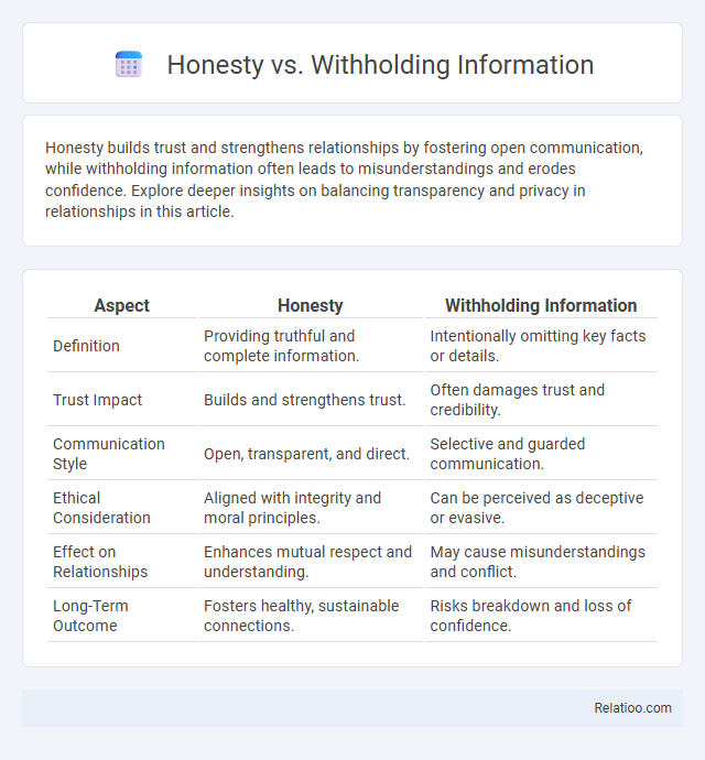 Honesty vs. Withholding Information - What is The Difference?