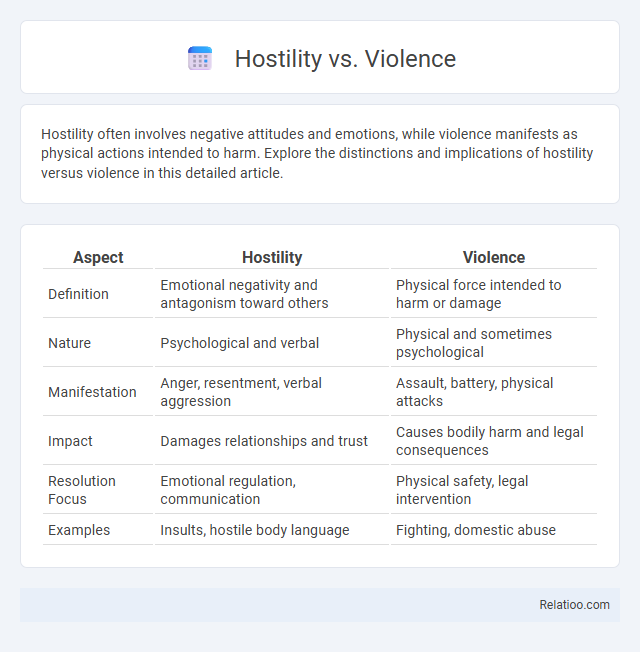 Hostility vs. Violence - What is The Difference?
