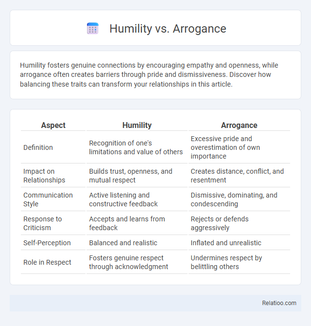 Humility vs. Arrogance - What is The Difference?