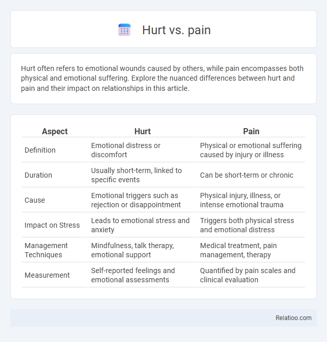 Hurt vs. pain - What is The Difference?