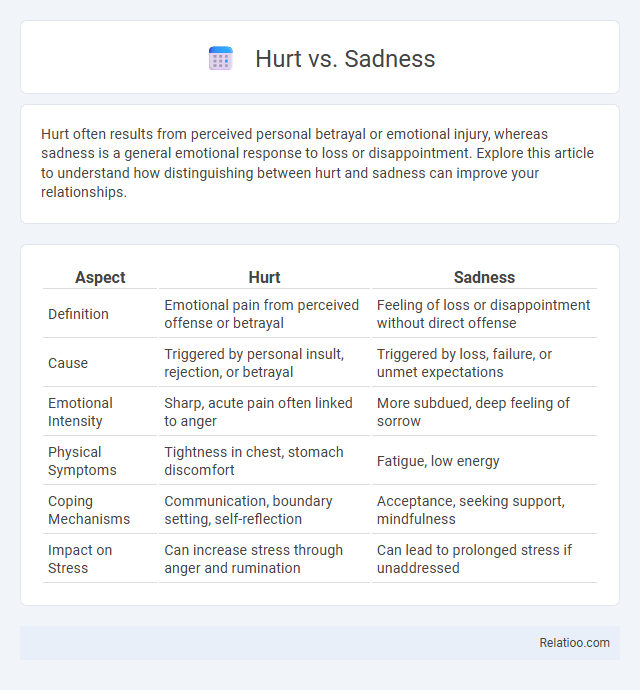 Hurt vs. Sadness - What is The Difference?