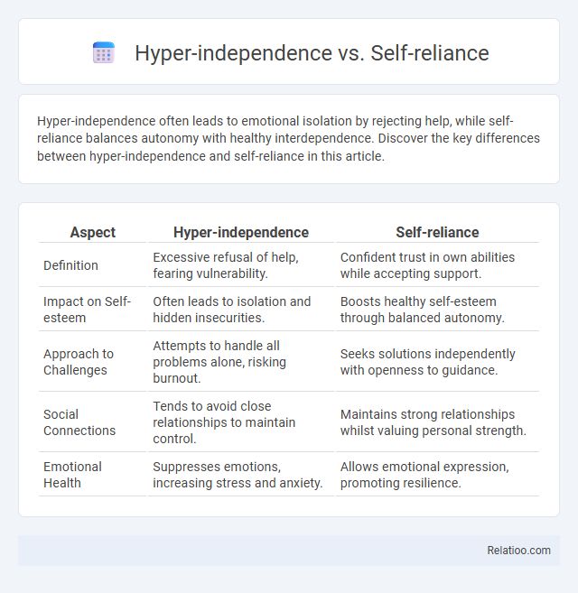 Hyper-independence vs. Self-reliance - What is The Difference?