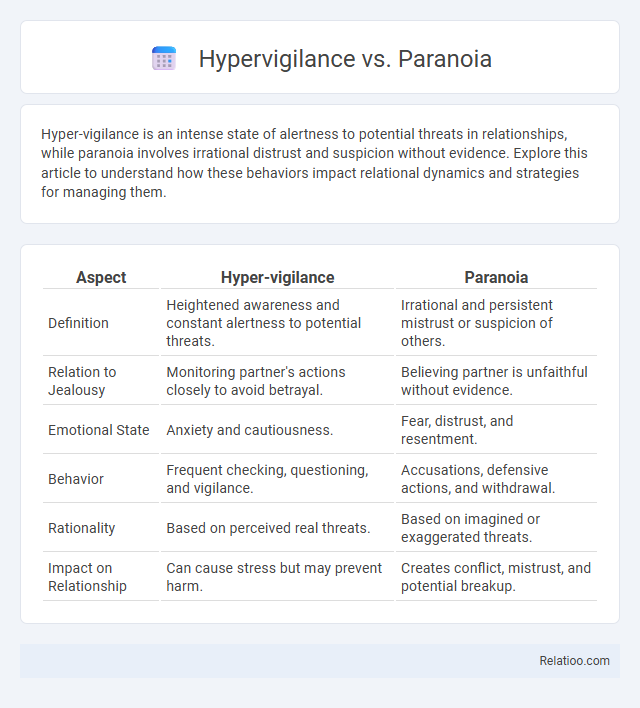 Hypervigilance vs. Paranoia - What is The Difference?
