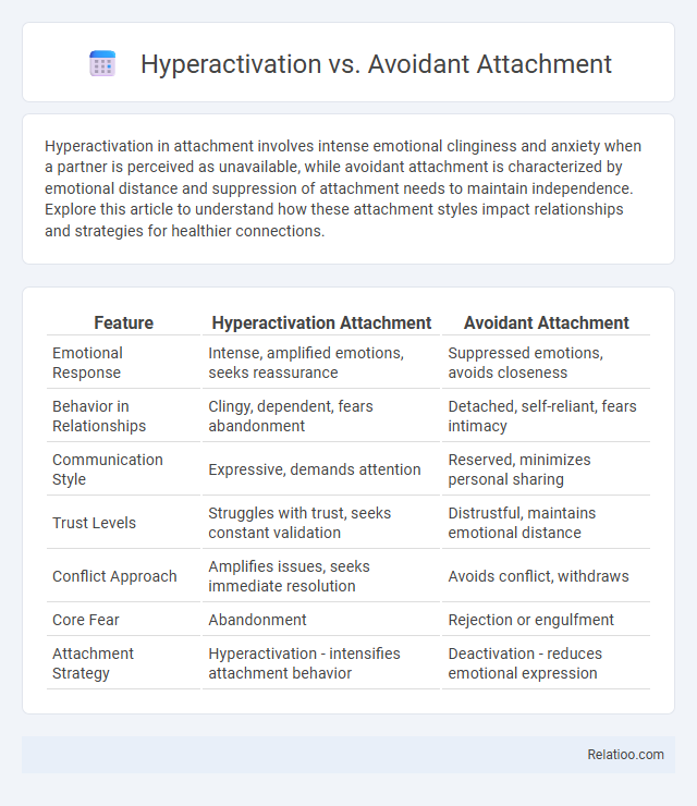 Hyperactivation vs. Avoidant Attachment - What is The Difference?