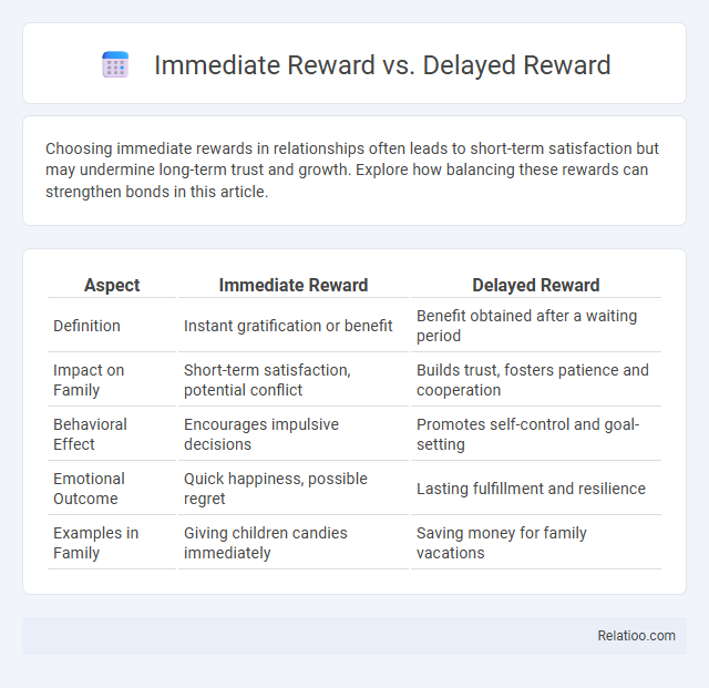 Immediate Reward vs. Delayed Reward - What is The Difference?