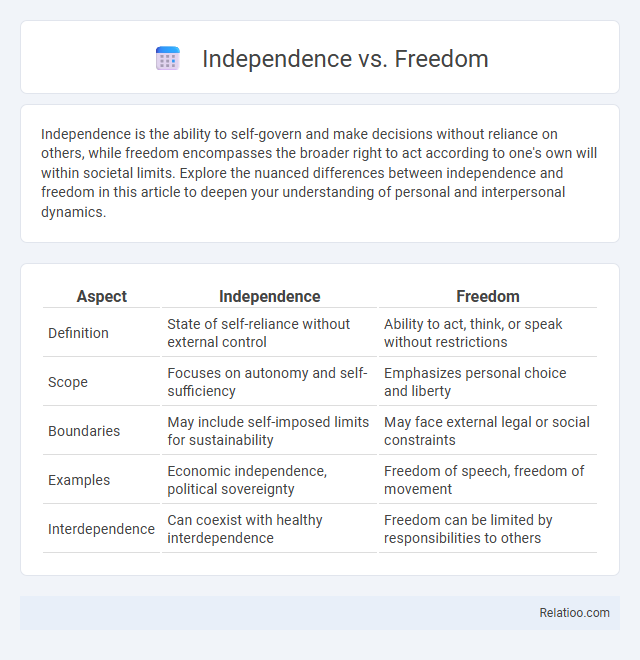 Independence vs. Freedom - What is The Difference?