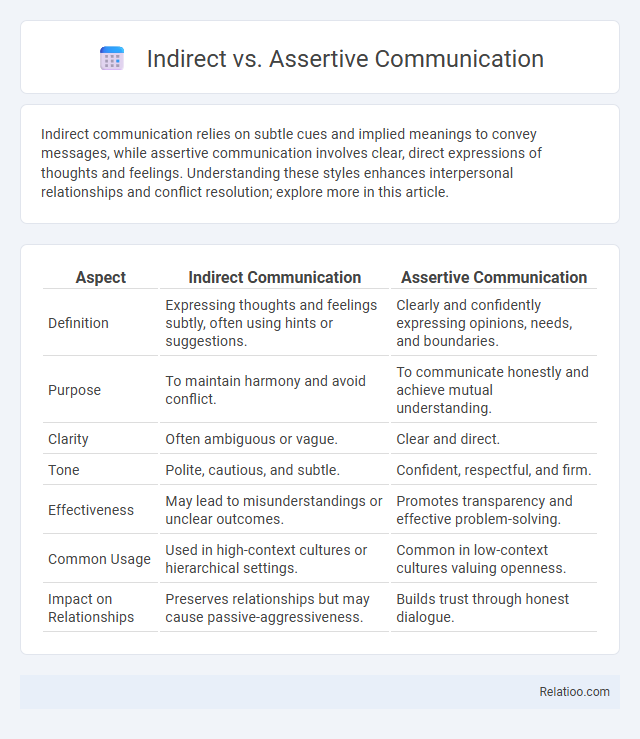 Indirect vs. Assertive Communication - What is The Difference?