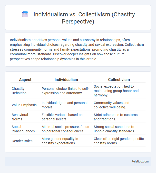 Individualism vs. Collectivism (Chastity Perspective) - What is The Difference?