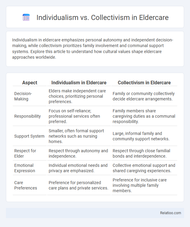 Individualism vs. Collectivism in Eldercare - What is The Difference?