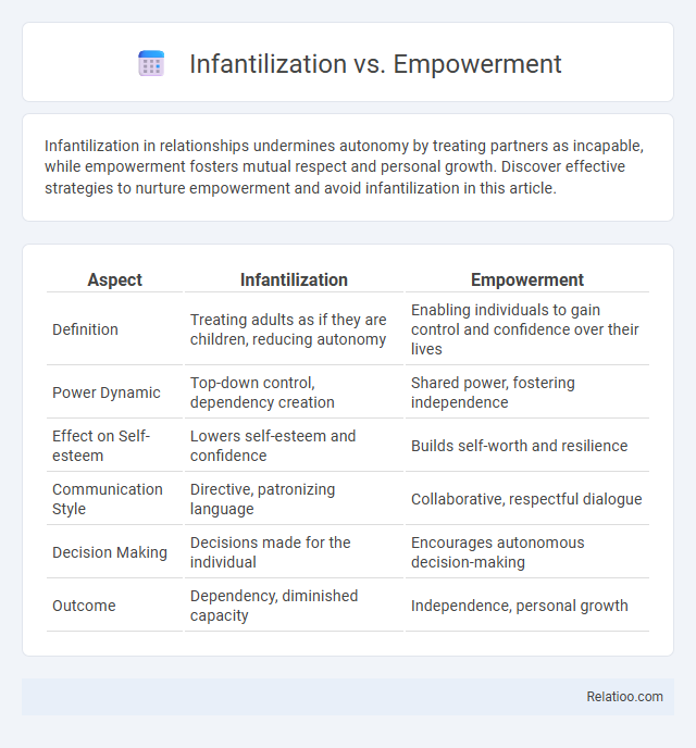 Infantilization vs. Empowerment - What is The Difference?