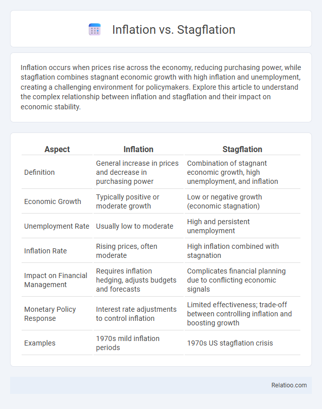 Inflation vs. Stagflation - What is The Difference?