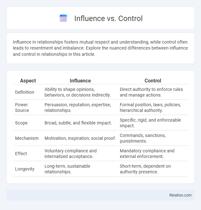 Influence vs. Control - What is The Difference?