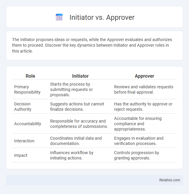 Initiator vs. Approver - What is The Difference?