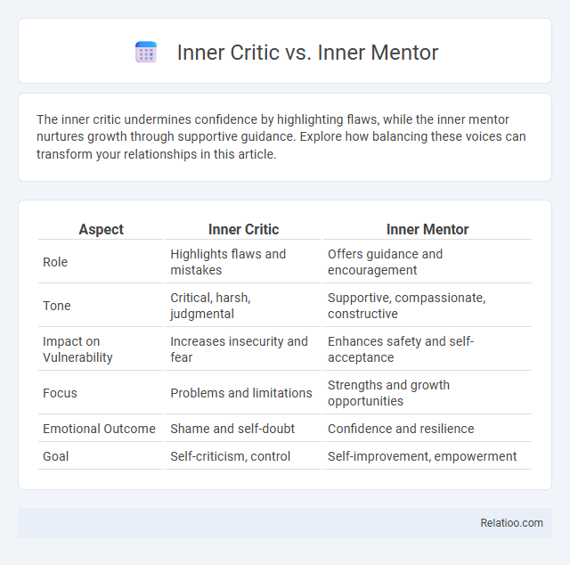 Inner Critic vs. Inner Mentor - What is The Difference?