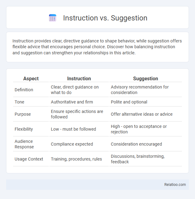 Instruction vs. Suggestion - What is The Difference?