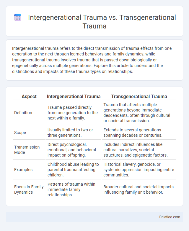 Intergenerational Trauma vs. Transgenerational Trauma - What is The Difference?