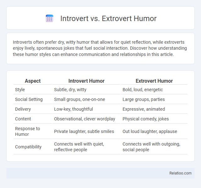 Introvert vs. Extrovert Humor - What is The Difference?