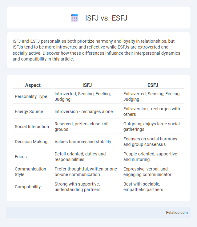ISFJ vs. ESFJ - What is The Difference?