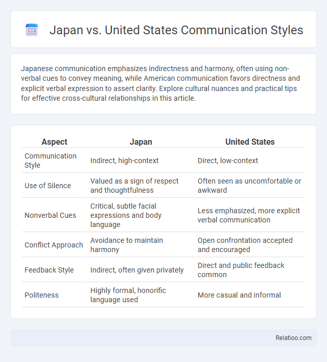 Japan vs. United States Communication Styles - What is The Difference?