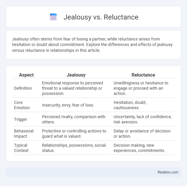 Jealousy vs. Reluctance - What is The Difference?