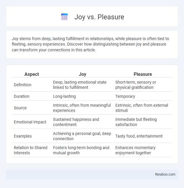Joy vs. Pleasure - What is The Difference?