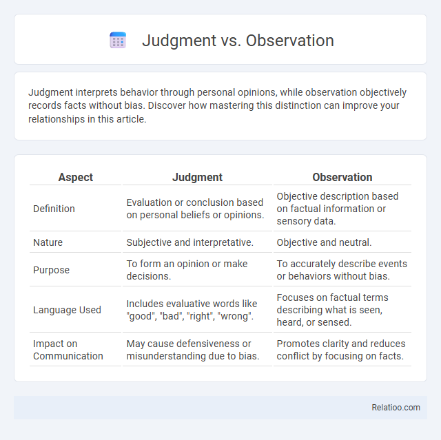 Judgment vs. Observation - What is The Difference?