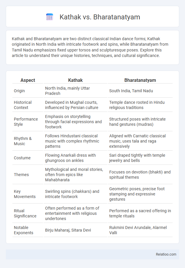 Kathak vs. Bharatanatyam - What is The Difference?