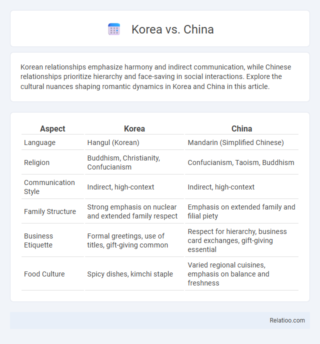 Korea vs. China - What is The Difference?