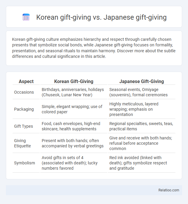 Korean gift-giving vs. Japanese gift-giving - What is The Difference?