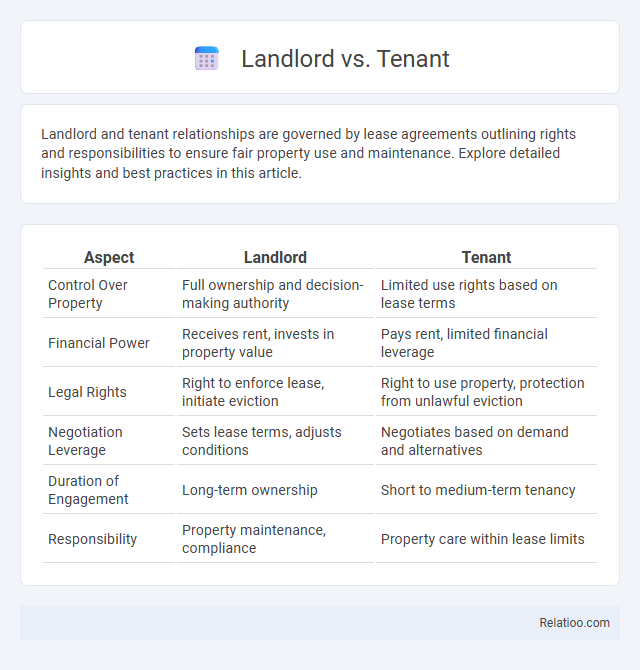 Landlord vs. Tenant - What is The Difference?