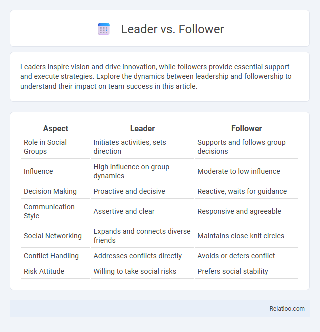 Leader vs. Follower - What is The Difference?