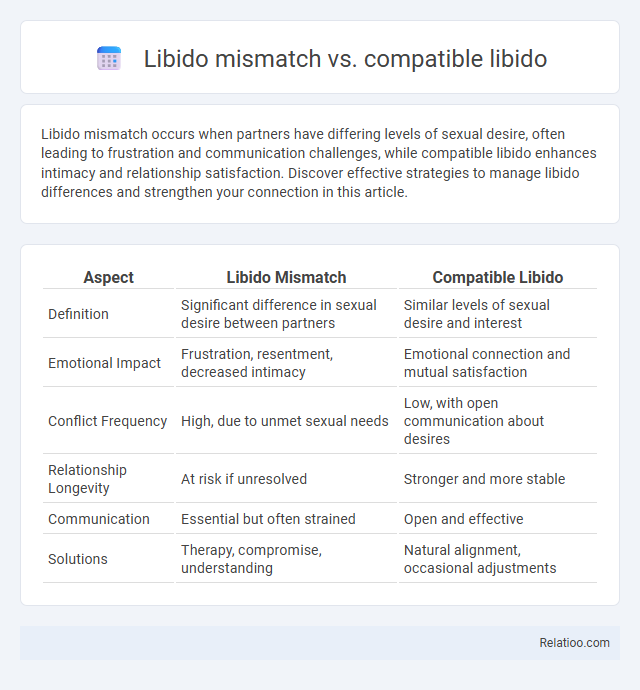 Libido mismatch vs. compatible libido - What is The Difference?