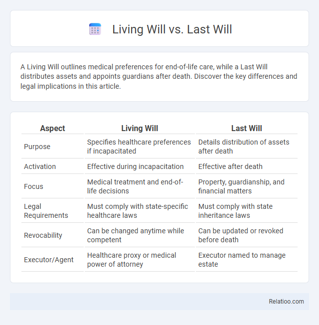 Living Will vs. Last Will - What is The Difference?