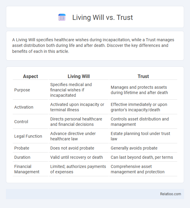 Living Will vs. Trust - What is The Difference?